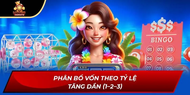 Phân bổ vốn theo tỷ lệ tăng dần (1–2–3) Phân bổ vốn theo tỷ lệ tăng dần (1–2–3)